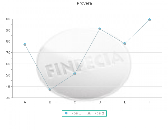 trusted 5 mg provera