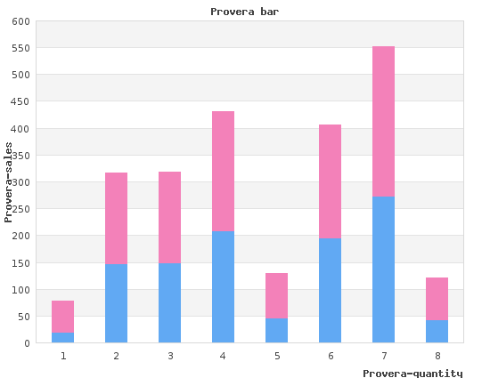 buy 5mg provera overnight delivery