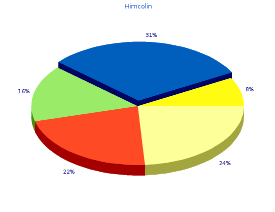 generic himcolin 30gm amex