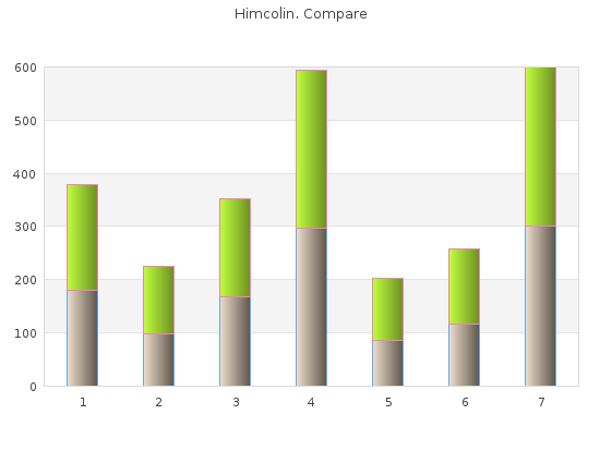 discount 30gm himcolin otc