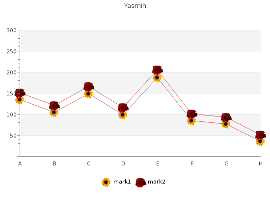 buy yasmin 3.03mg cheap
