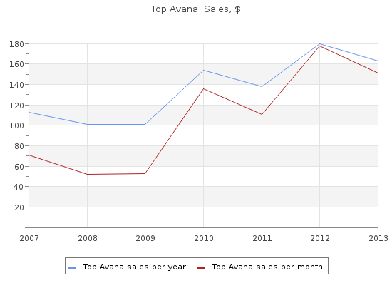 cheap 80 mg top avana amex