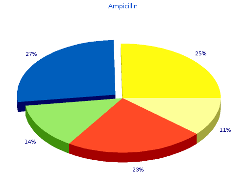 purchase 250mg ampicillin fast delivery