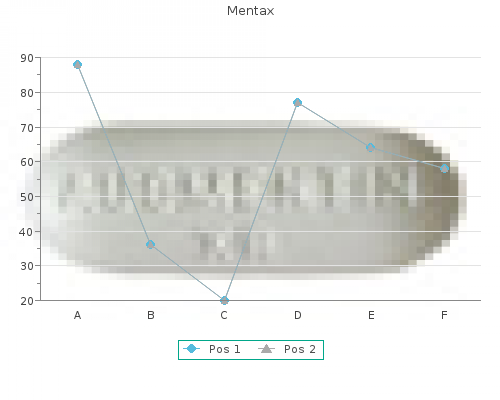 discount 15mg mentax fast delivery