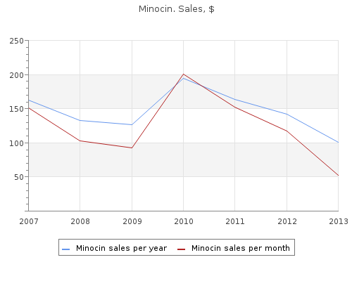 discount 50 mg minocin with visa