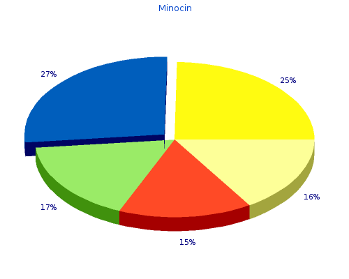 quality 50 mg minocin