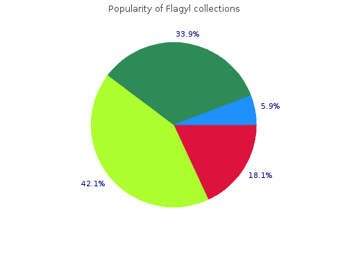 generic flagyl 200 mg