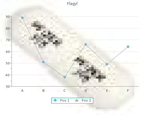 purchase flagyl 500 mg on-line