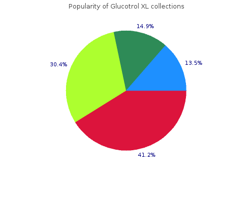 order 10mg glucotrol xl