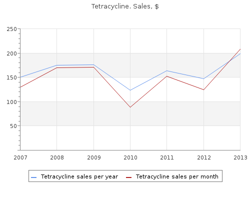 generic tetracycline 250 mg online