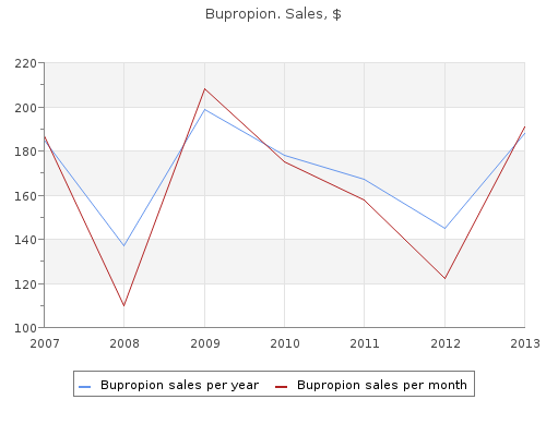 discount bupropion 150mg fast delivery