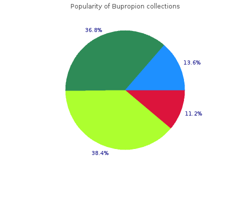 cheap bupropion 150mg on-line