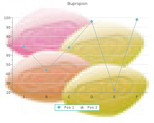order bupropion 150mg overnight delivery