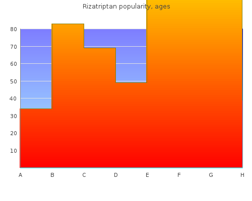 quality rizatriptan 10mg