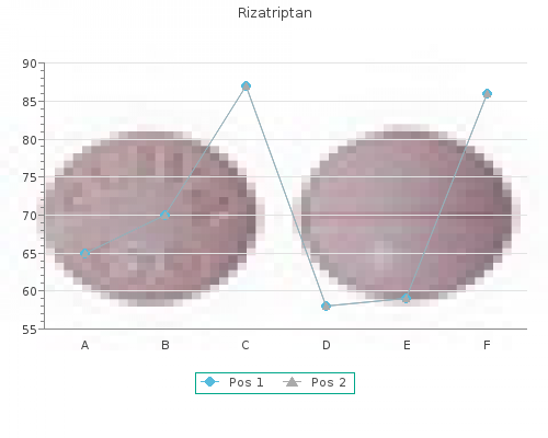 discount 10mg rizatriptan