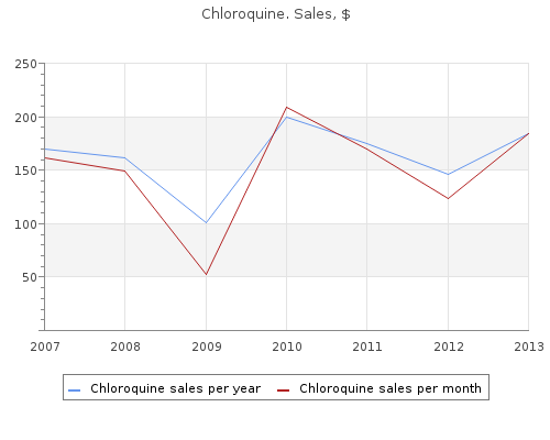 effective chloroquine 250mg