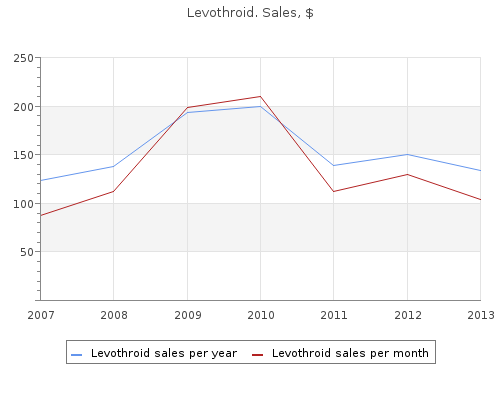 discount levothroid 100mcg visa