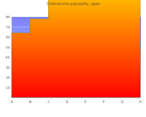 generic dramamine 50mg overnight delivery