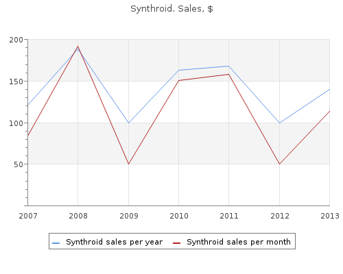 purchase synthroid 125mcg amex