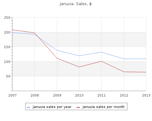 januvia 100mg generic