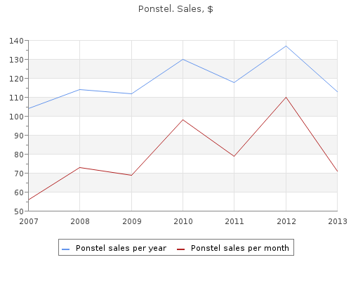 cheap ponstel 500 mg with visa