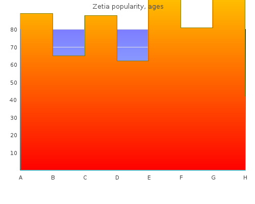 10mg zetia free shipping