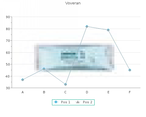 voveran 50 mg sale