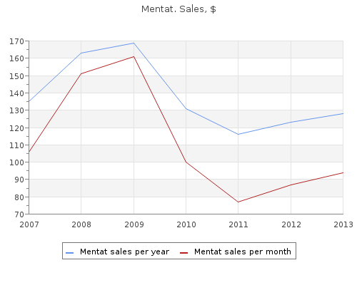 discount mentat 60 caps online
