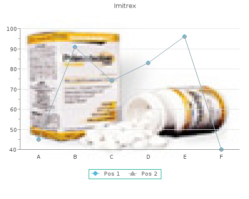 generic 50mg imitrex with amex