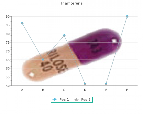 purchase triamterene 75mg on line