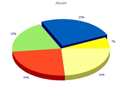 10mg alavert sale