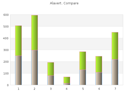 buy alavert 10mg on line