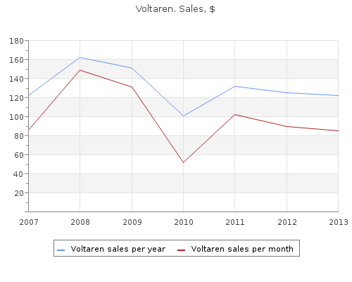 buy discount voltaren 100mg