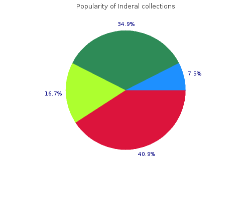 inderal 40mg sale