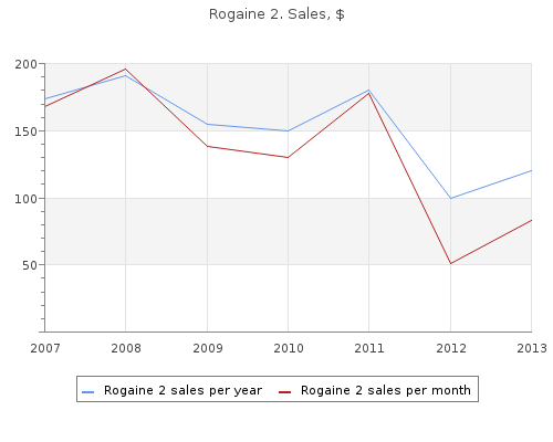 purchase rogaine 2 60 ml mastercard