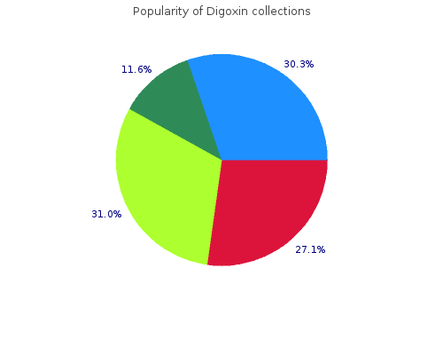 order digoxin 0.25mg online