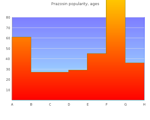 order prazosin 2 mg