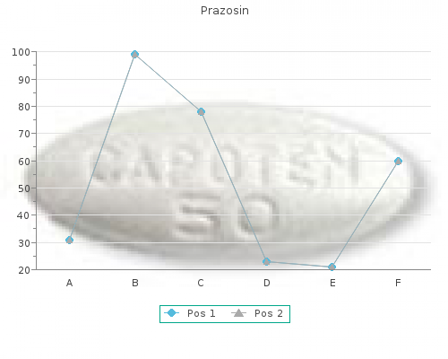cheap 1mg prazosin with visa
