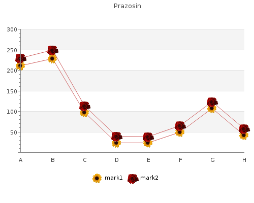 buy cheap prazosin 1mg on line