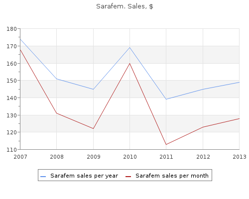 order sarafem 10 mg without prescription