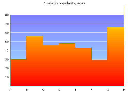 buy generic skelaxin 400mg