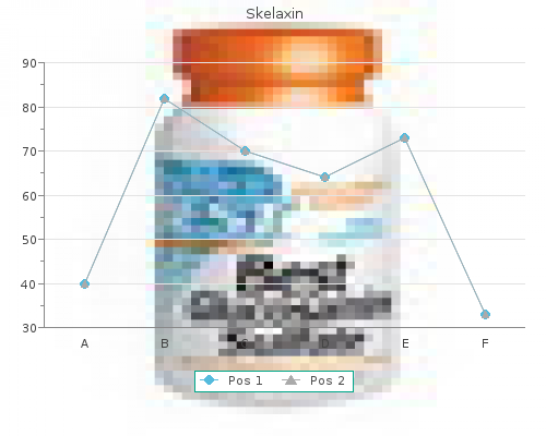 order skelaxin 400 mg with amex