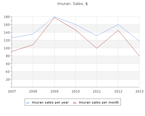 discount imuran 50mg