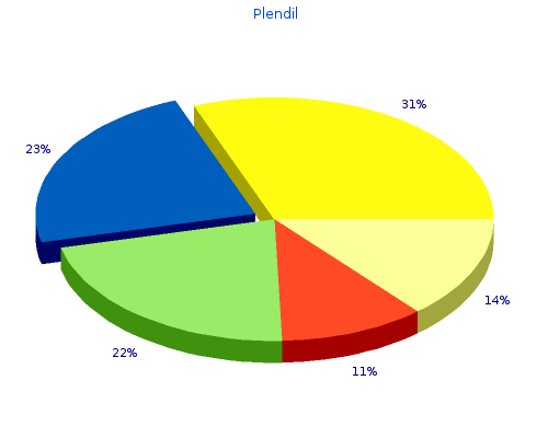 2.5mg plendil for sale