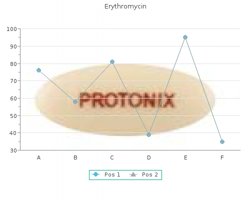 buy erythromycin 500 mg with amex