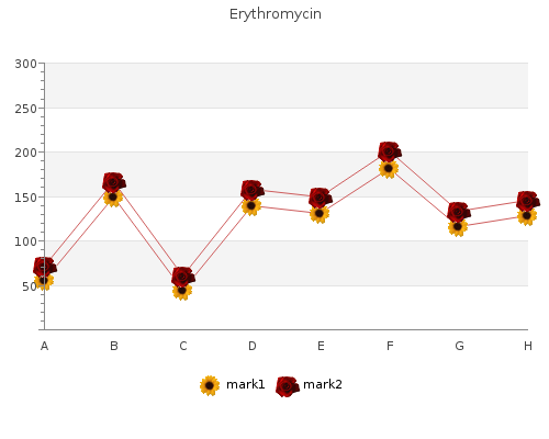 generic 250 mg erythromycin otc