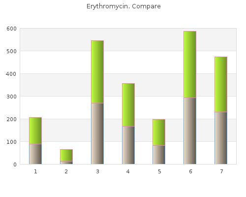 500 mg erythromycin