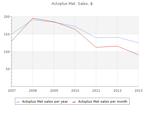 generic actoplus met 500mg on line