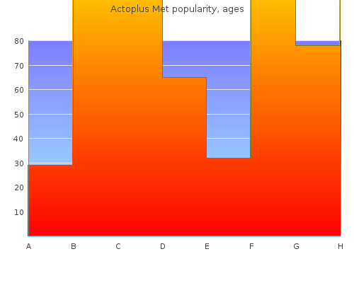 generic actoplus met 500 mg without prescription