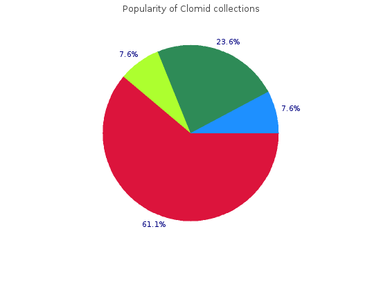 discount clomid 100mg overnight delivery